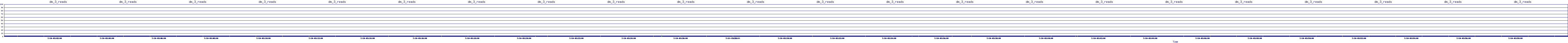 /2025/07/10/03/dm_3_reads.png