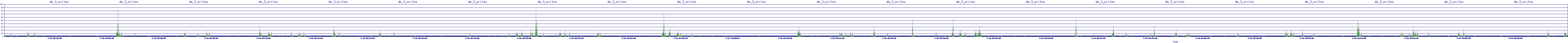 /2025/07/10/03/dm_3_writes.png