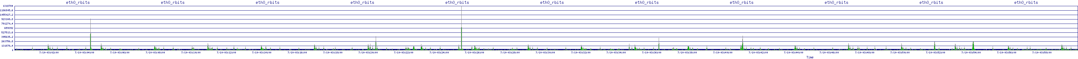 /2025/07/10/03/eth0_rbits.png