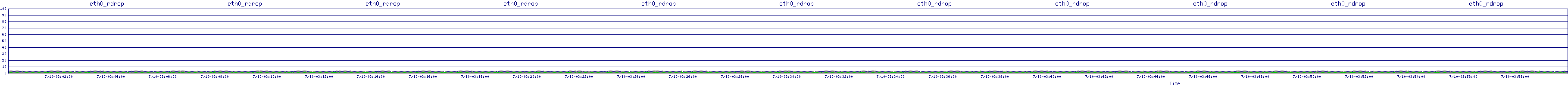 /2025/07/10/03/eth0_rdrop.png