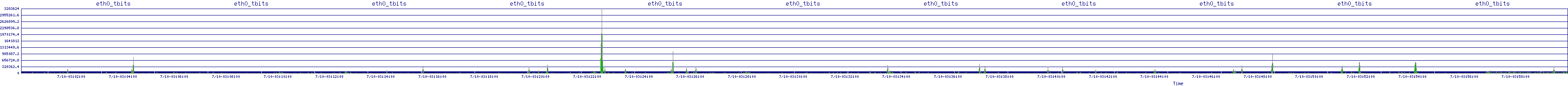 /2025/07/10/03/eth0_tbits.png