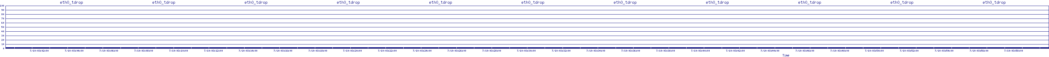 /2025/07/10/03/eth0_tdrop.png