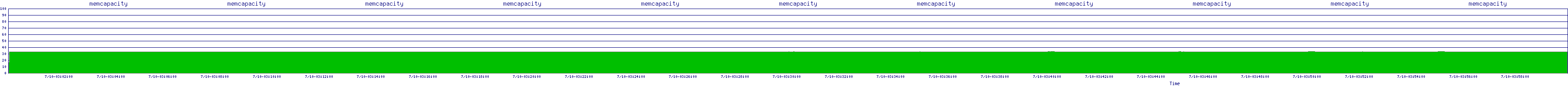 /2025/07/10/03/memcapacity.png