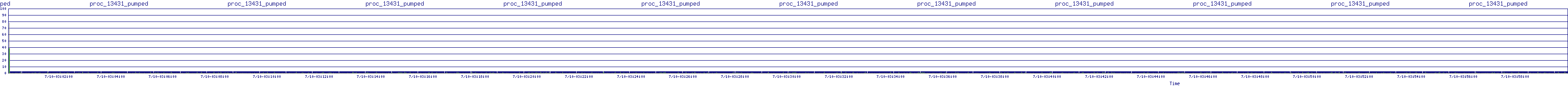 /2025/07/10/03/proc_13431_pumped.png