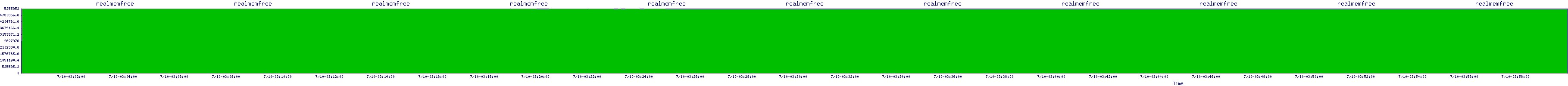 /2025/07/10/03/realmemfree.png