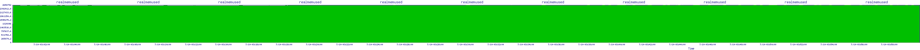 /2025/07/10/03/realmemused.png