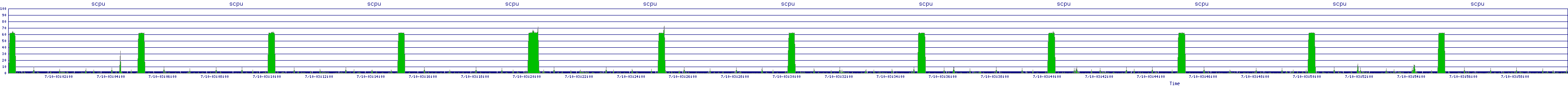 /2025/07/10/03/scpu.png