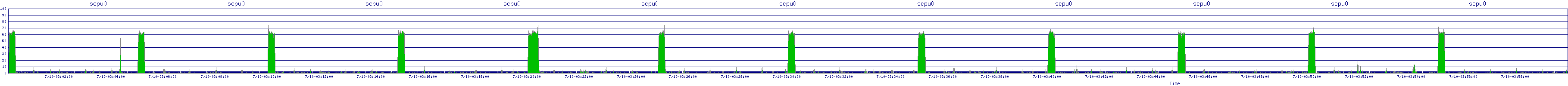 /2025/07/10/03/scpu0.png