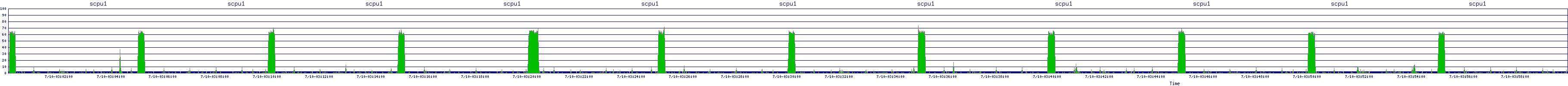 /2025/07/10/03/scpu1.png