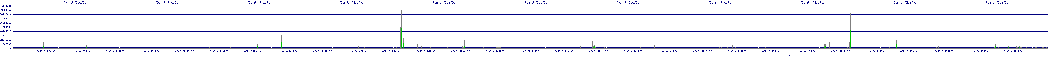 /2025/07/10/03/tun0_tbits.png