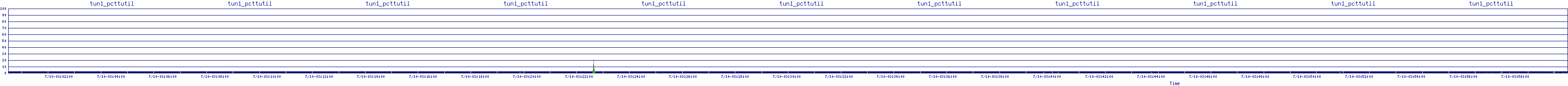 /2025/07/10/03/tun1_pcttutil.png