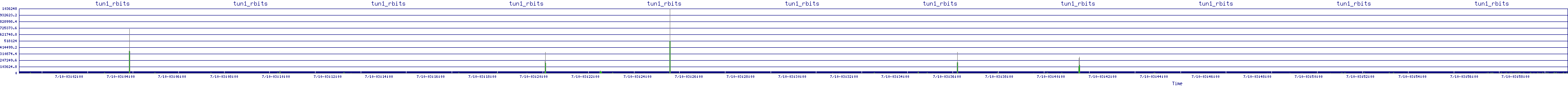 /2025/07/10/03/tun1_rbits.png