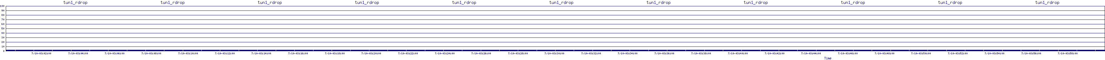 /2025/07/10/03/tun1_rdrop.png