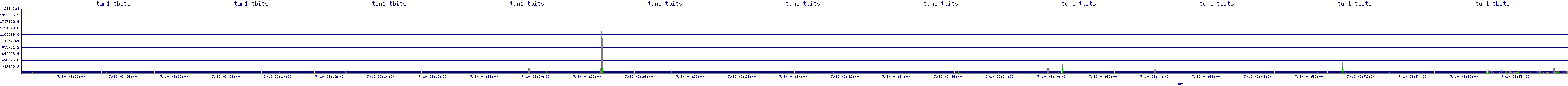 /2025/07/10/03/tun1_tbits.png