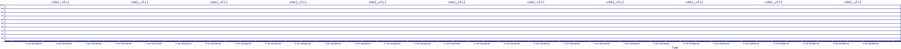 /2025/07/10/03/vda1_util.png