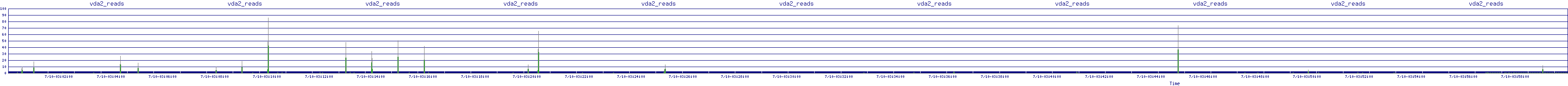 /2025/07/10/03/vda2_reads.png