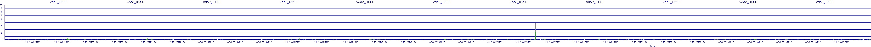 /2025/07/10/03/vda2_util.png
