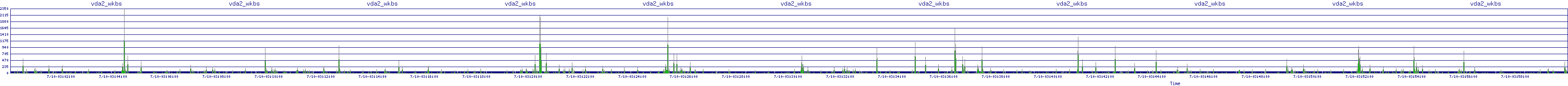 /2025/07/10/03/vda2_wkbs.png