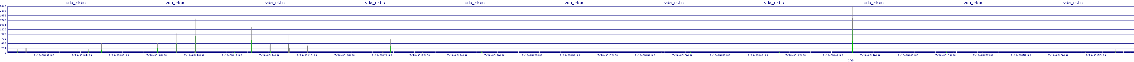 /2025/07/10/03/vda_rkbs.png