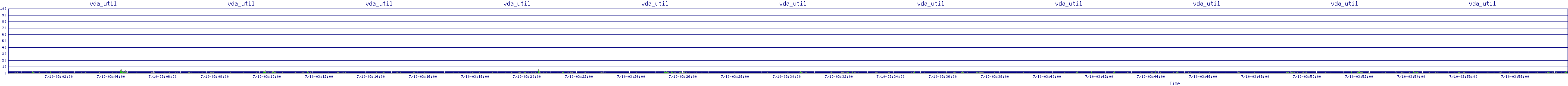 /2025/07/10/03/vda_util.png