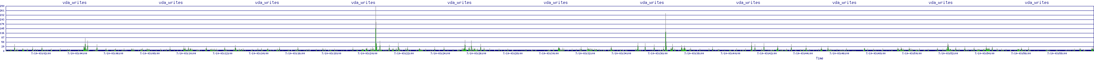 /2025/07/10/03/vda_writes.png