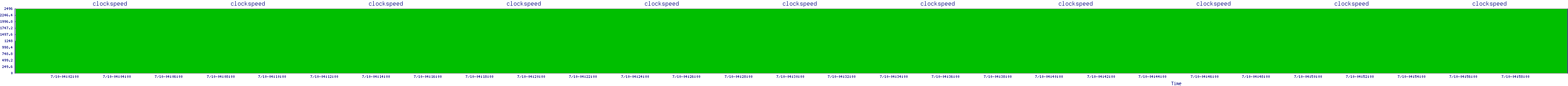 /2025/07/10/04/clockspeed.png