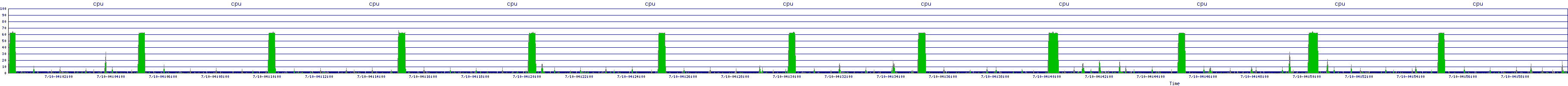 /2025/07/10/04/cpu.png