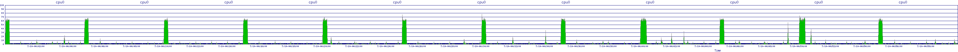 /2025/07/10/04/cpu0.png