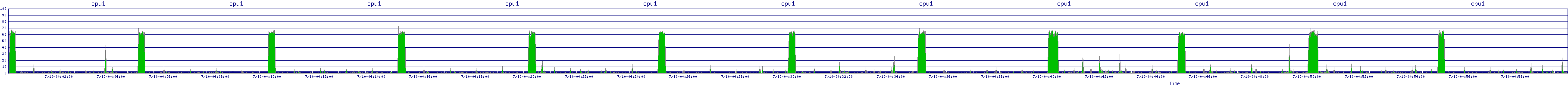 /2025/07/10/04/cpu1.png