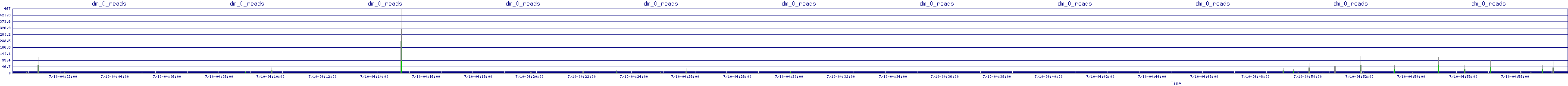/2025/07/10/04/dm_0_reads.png