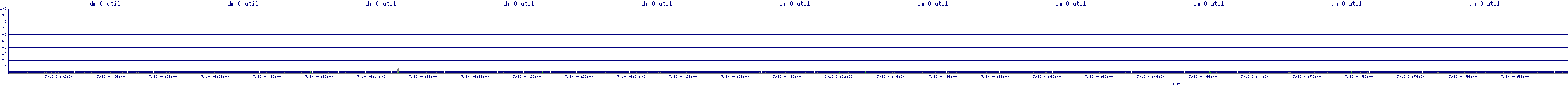 /2025/07/10/04/dm_0_util.png