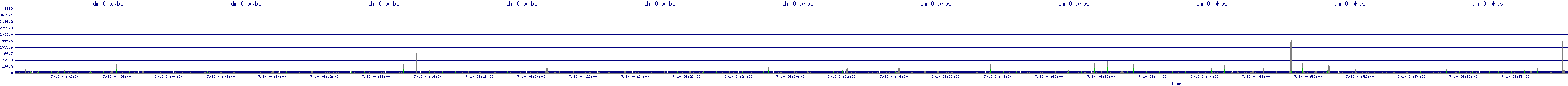 /2025/07/10/04/dm_0_wkbs.png