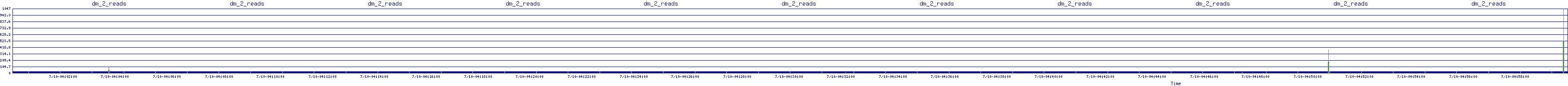 /2025/07/10/04/dm_2_reads.png