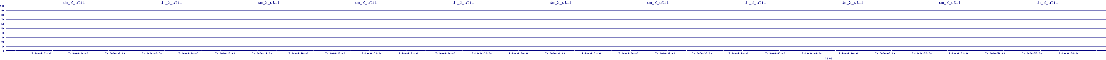 /2025/07/10/04/dm_2_util.png