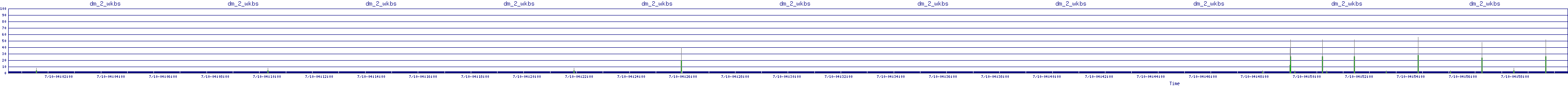 /2025/07/10/04/dm_2_wkbs.png