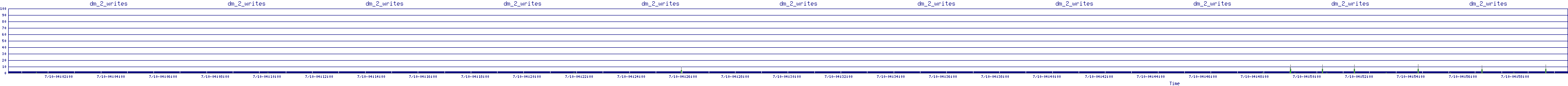 /2025/07/10/04/dm_2_writes.png