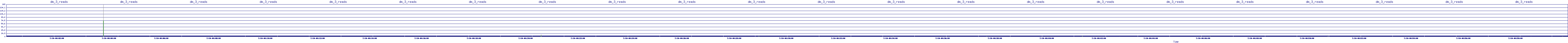/2025/07/10/04/dm_3_reads.png