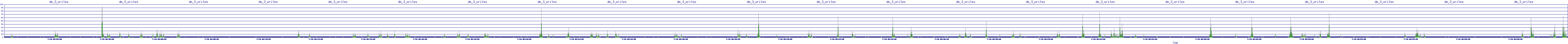 /2025/07/10/04/dm_3_writes.png