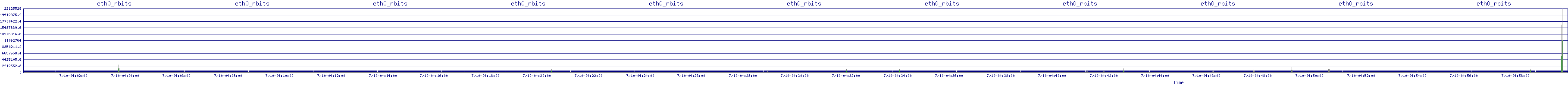 /2025/07/10/04/eth0_rbits.png