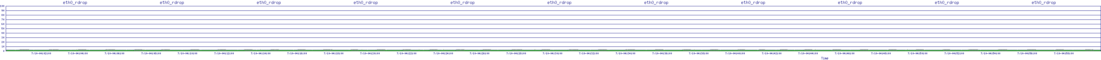 /2025/07/10/04/eth0_rdrop.png