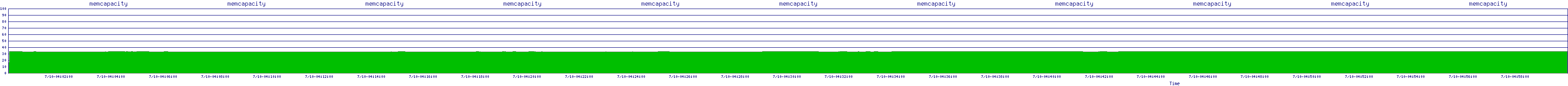 /2025/07/10/04/memcapacity.png