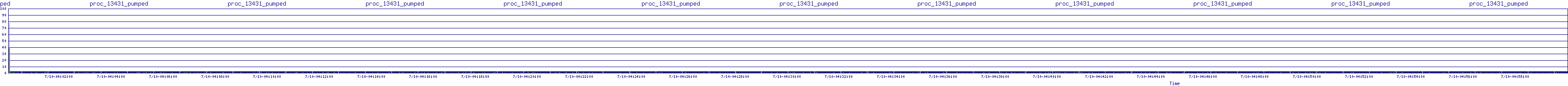 /2025/07/10/04/proc_13431_pumped.png