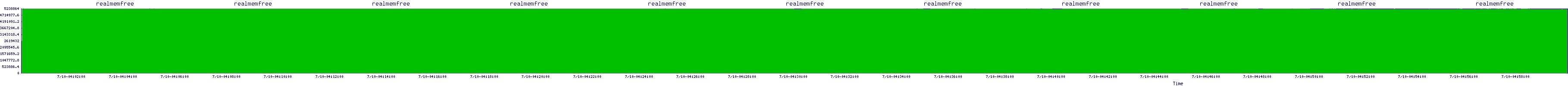 /2025/07/10/04/realmemfree.png