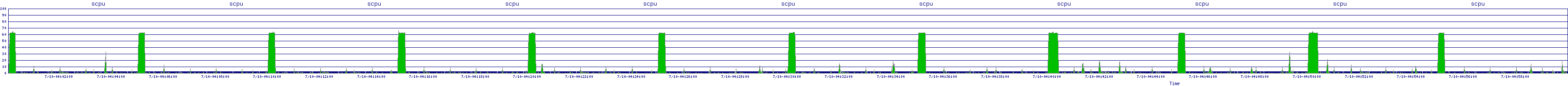 /2025/07/10/04/scpu.png