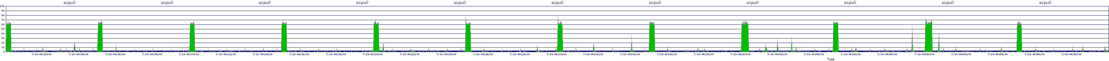 /2025/07/10/04/scpu0.png