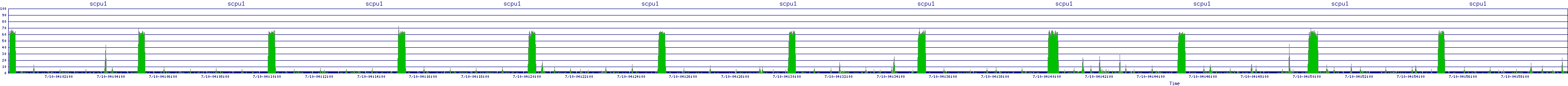 /2025/07/10/04/scpu1.png