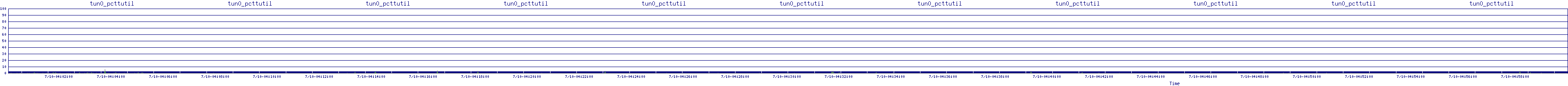 /2025/07/10/04/tun0_pcttutil.png