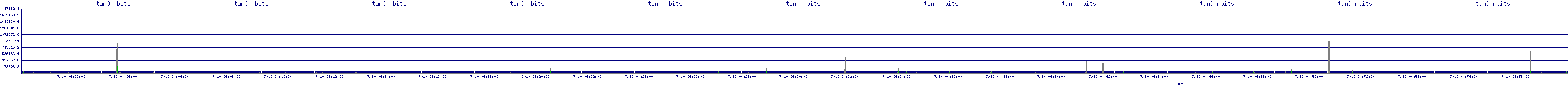 /2025/07/10/04/tun0_rbits.png