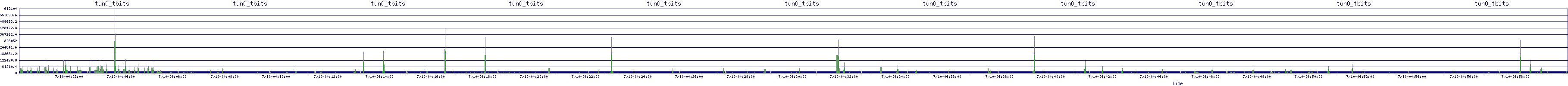 /2025/07/10/04/tun0_tbits.png