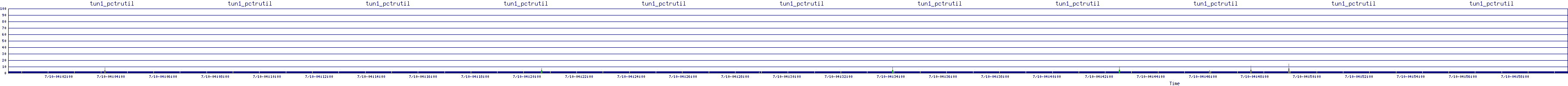 /2025/07/10/04/tun1_pctrutil.png